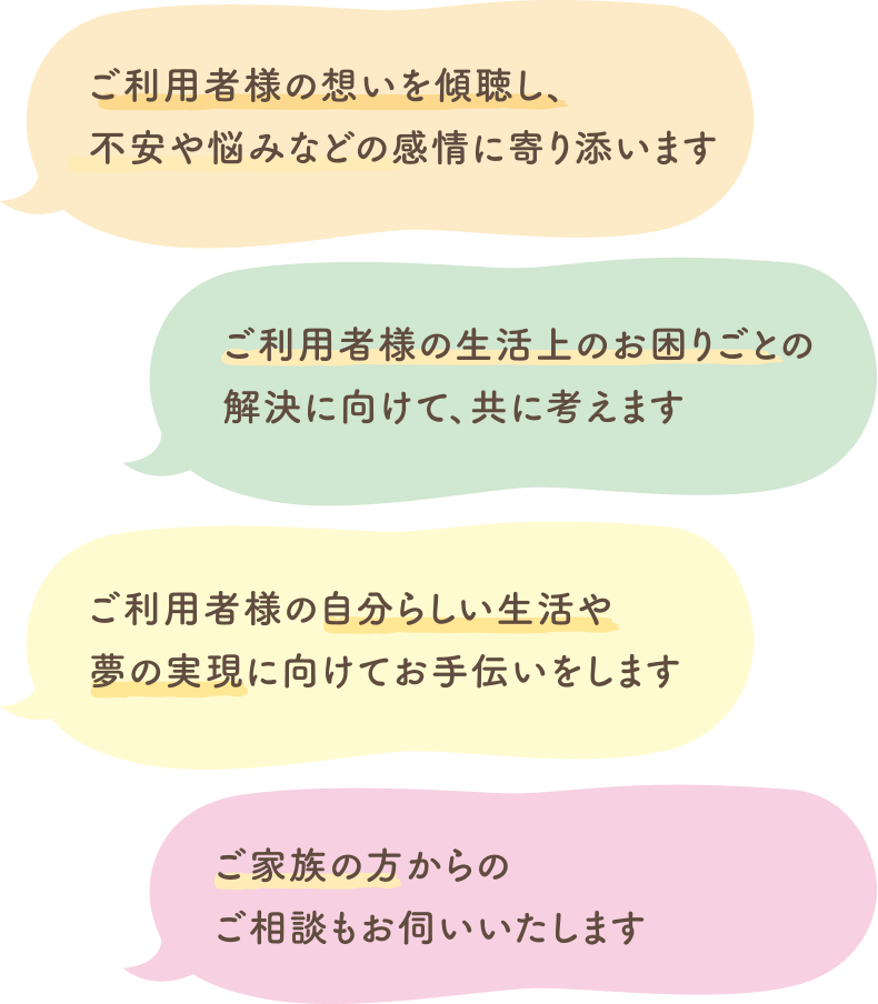 ご利用者様の想いを傾聴し、不安や悩みなどの感情に寄り添います　ご利用者様の生活上のお困りごとの解決に向けて、共に考えます　ご利用者様の自分らしい生活や夢の実現に向けてお手伝いをします　ご家族の方からのご相談もお伺いいたします